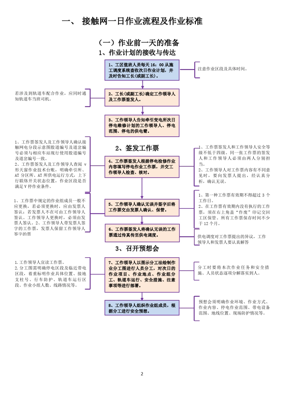 接触网作业指导书_第3页
