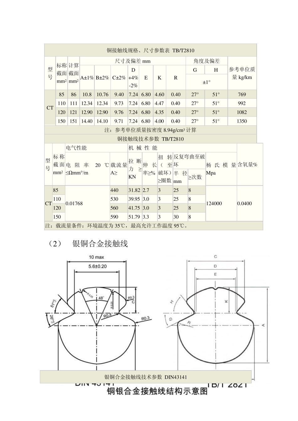 接触网各种线材参数一览表_第2页