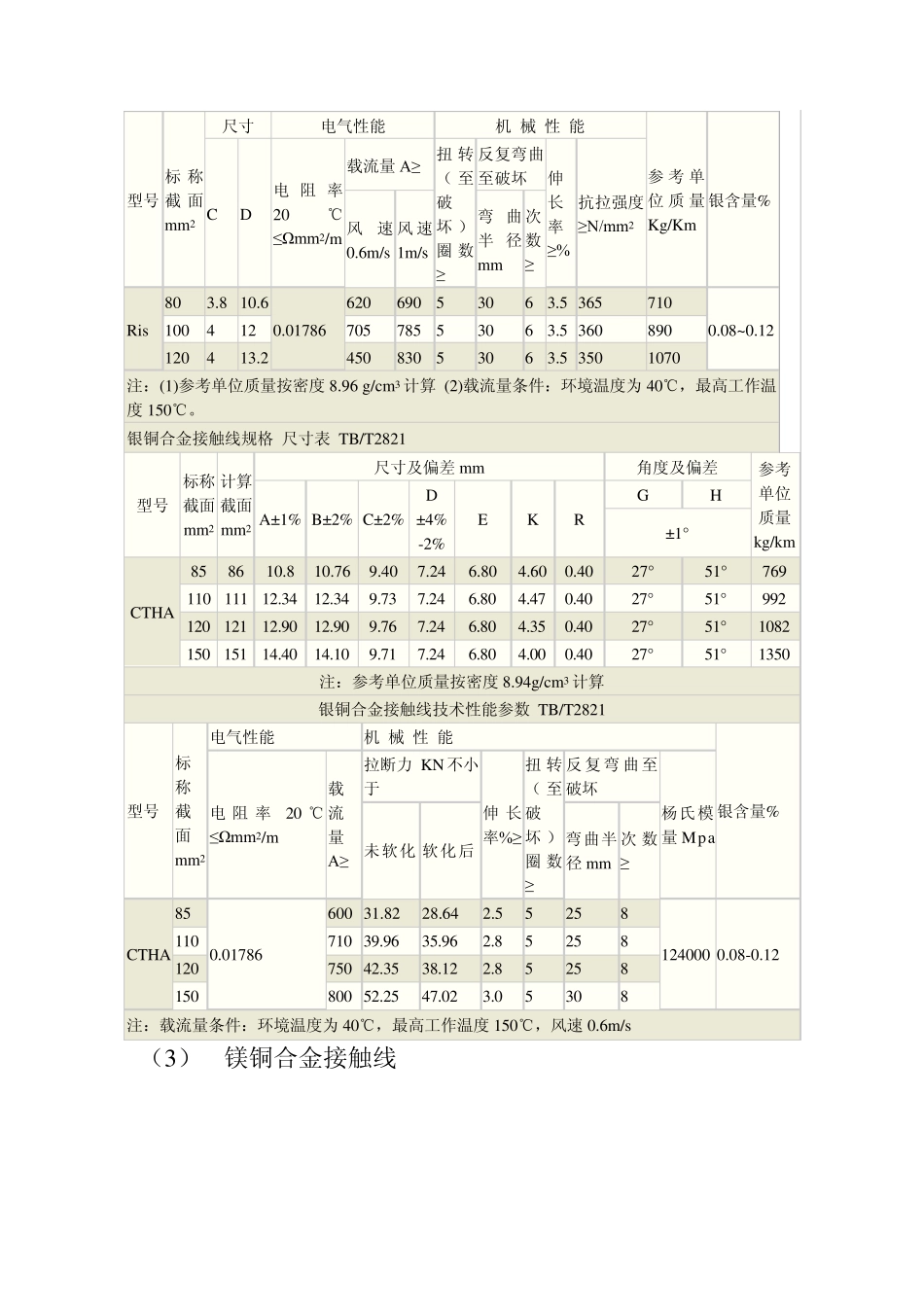 接触网各种线材参数一览表_第3页