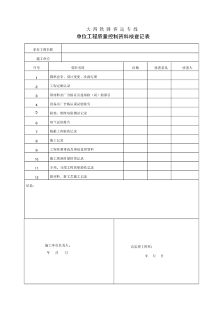 接触网工程单位、分部、分项、检验批