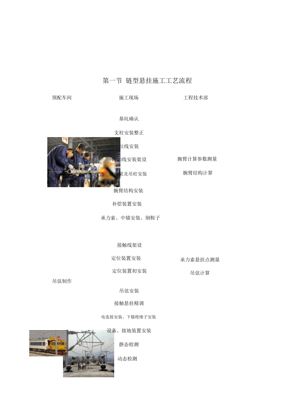 接触网施工作业指导书_第3页