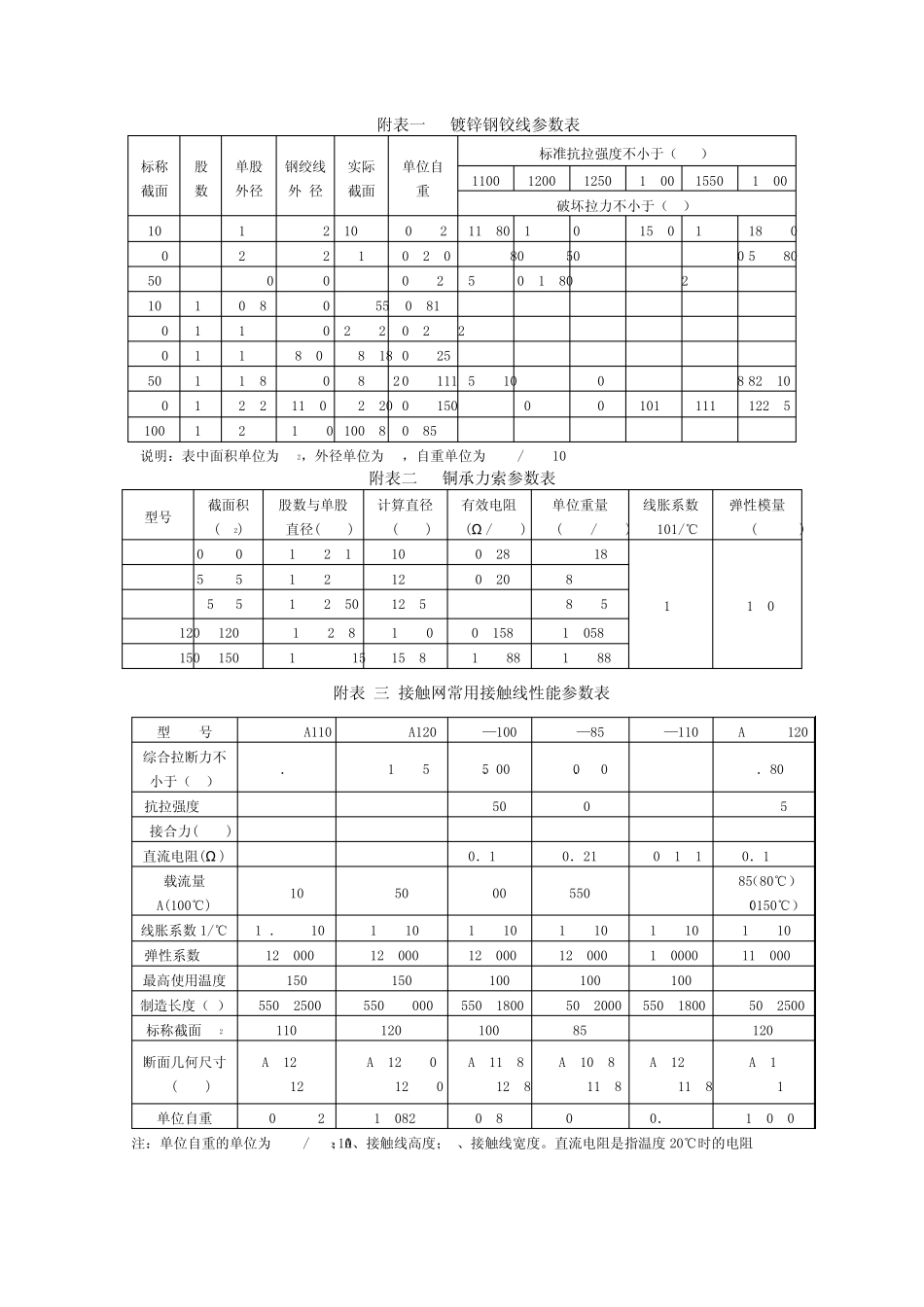 接触网线索参数表_第1页