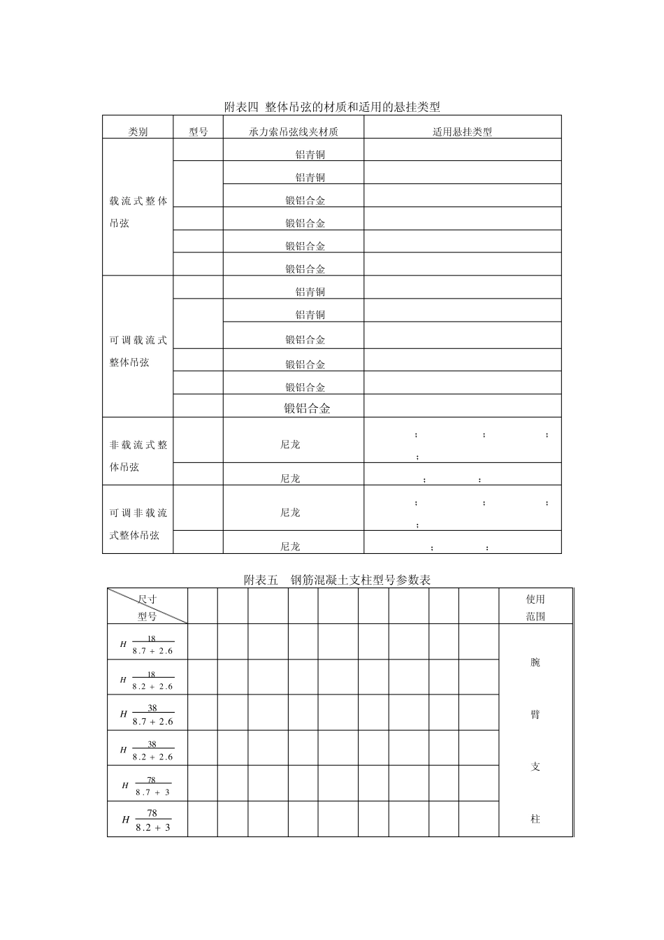 接触网线索参数表_第2页