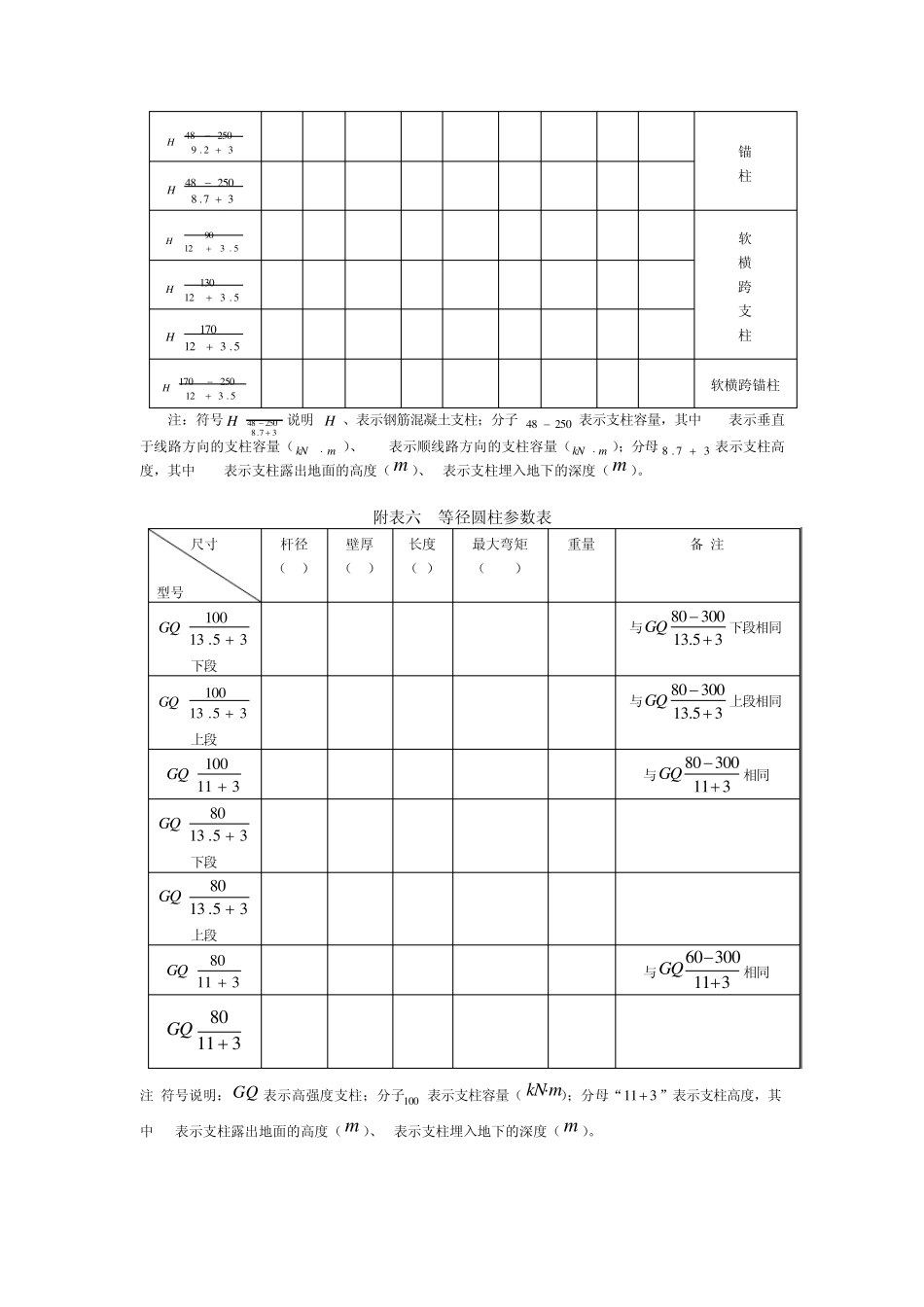 接触网线索参数表_第3页