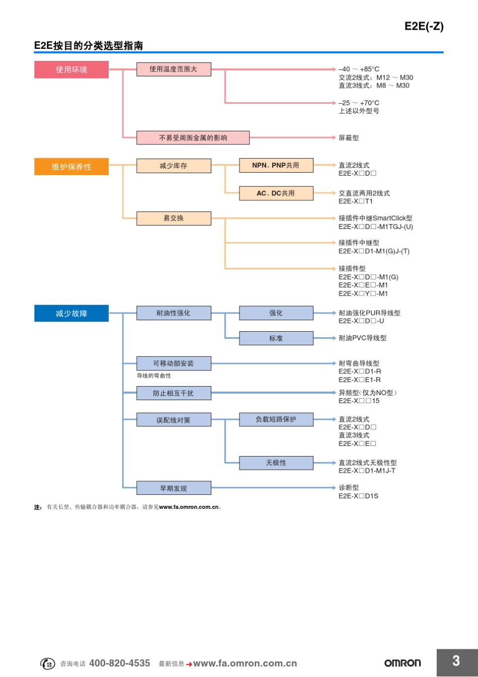 接近开关选型参考_第3页