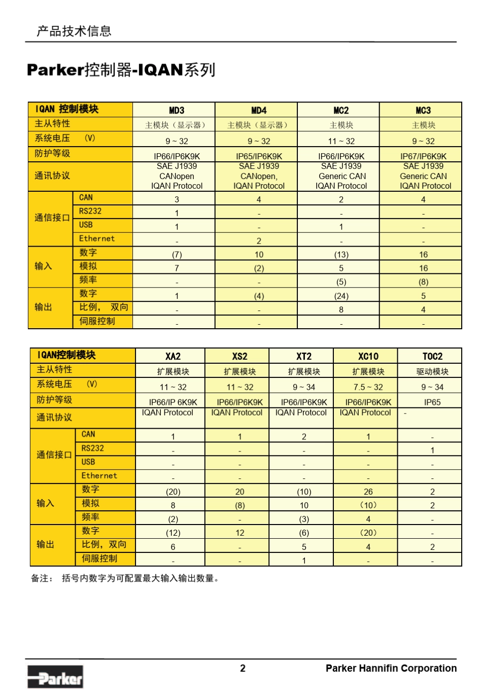 控制器选型指导手册_第2页