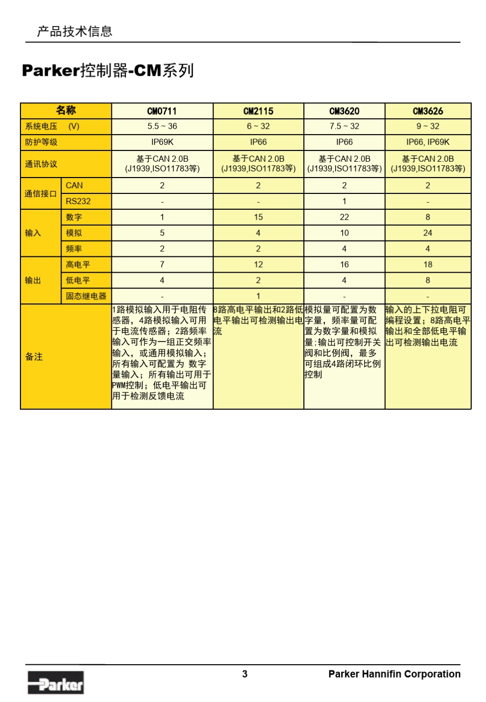 控制器选型指导手册_第3页