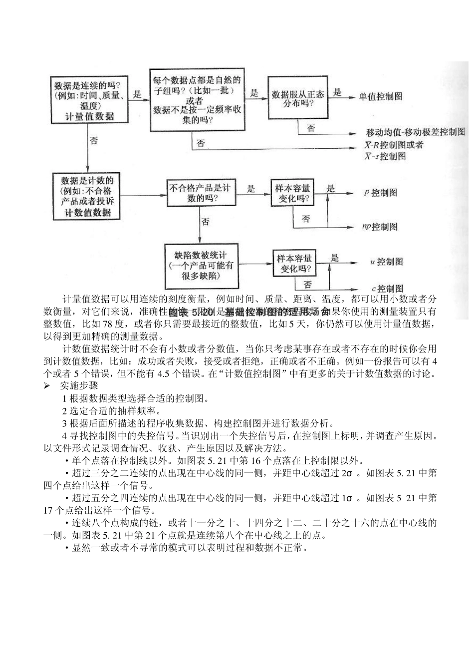 控制图(controlcharts)_第2页