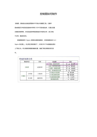 控制图如何制作