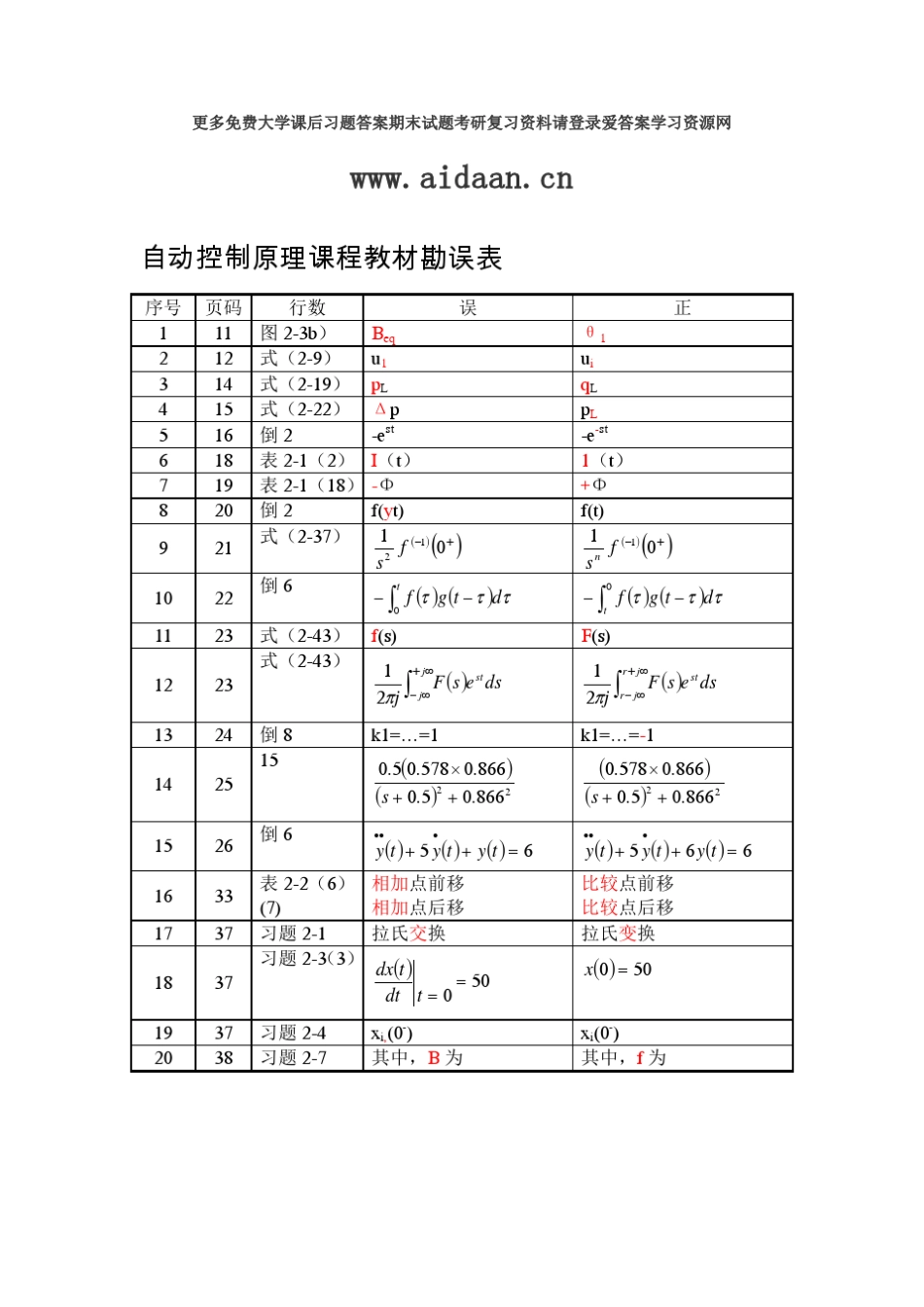 控制工程基础(第三版,燕山大学)课后习题答案总结_第1页