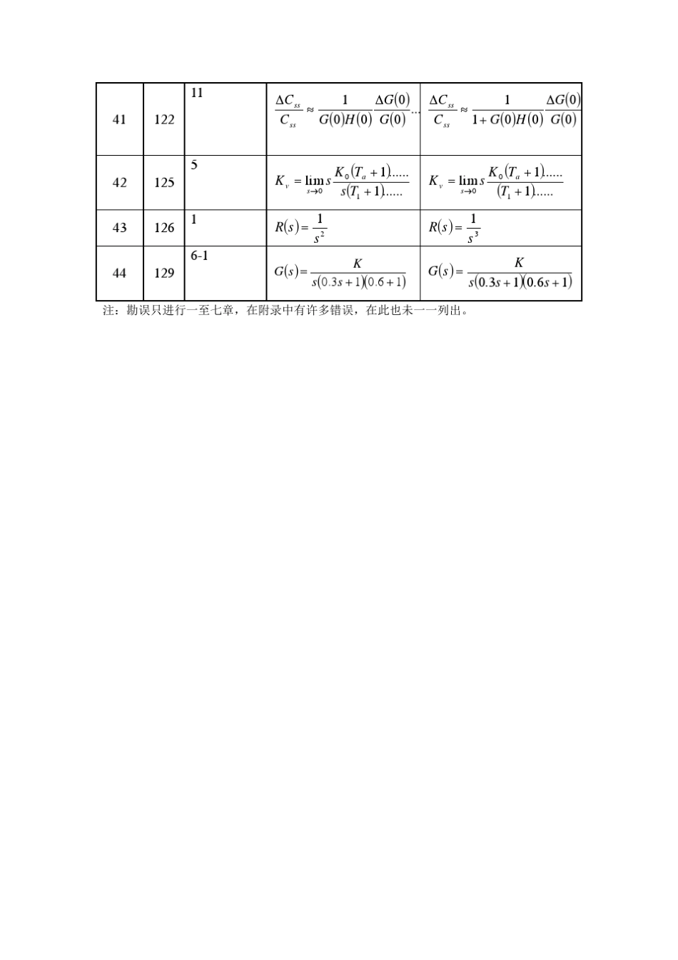 控制工程基础(第三版,燕山大学)课后习题答案总结_第3页