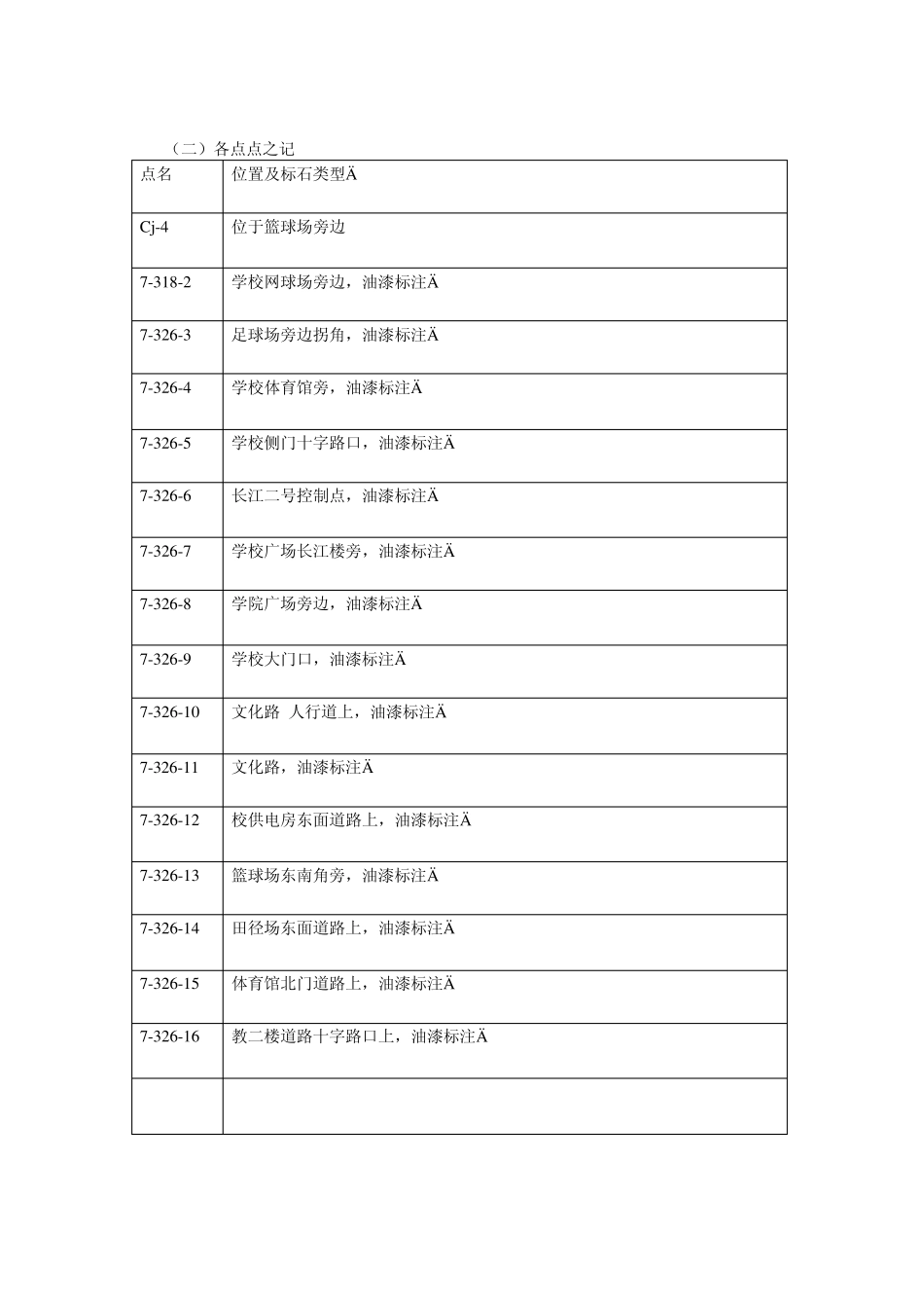 控制测量实习报告_第2页