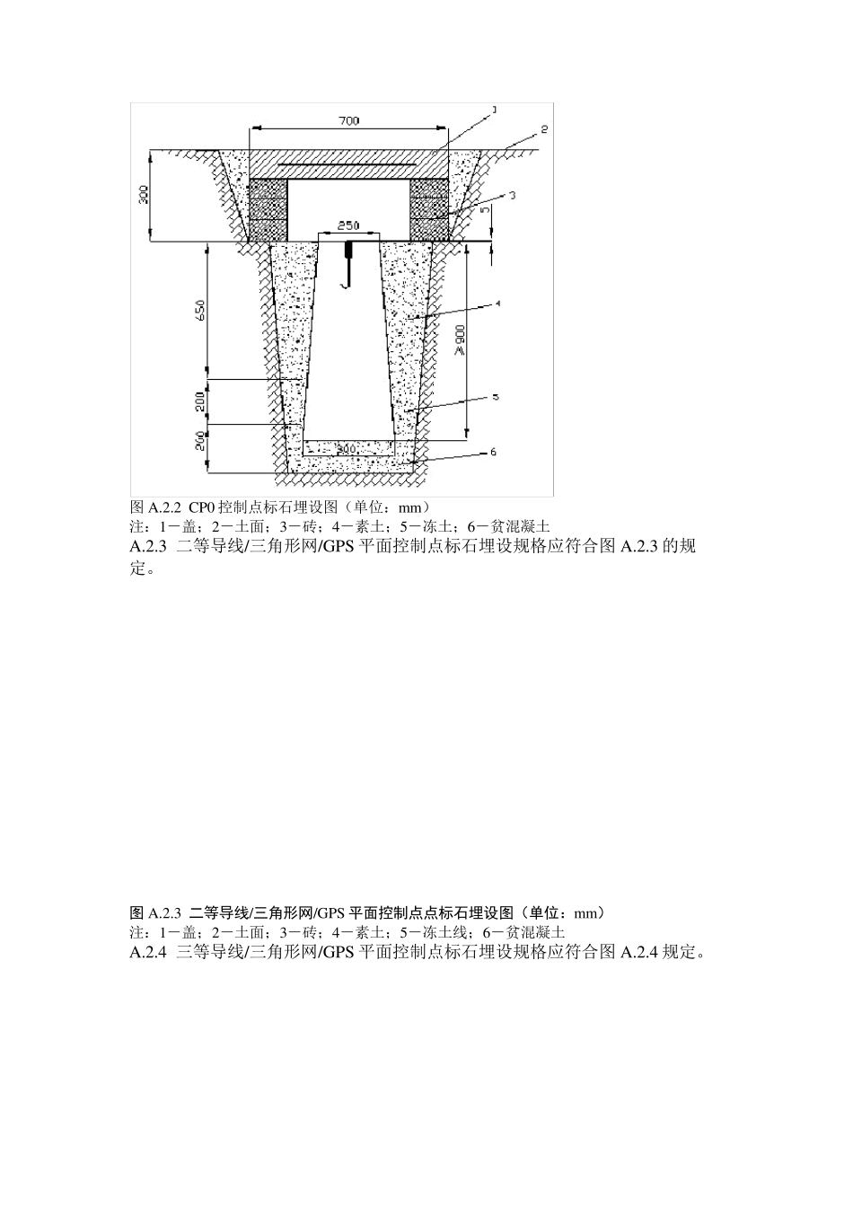 控制点埋石标准_第2页