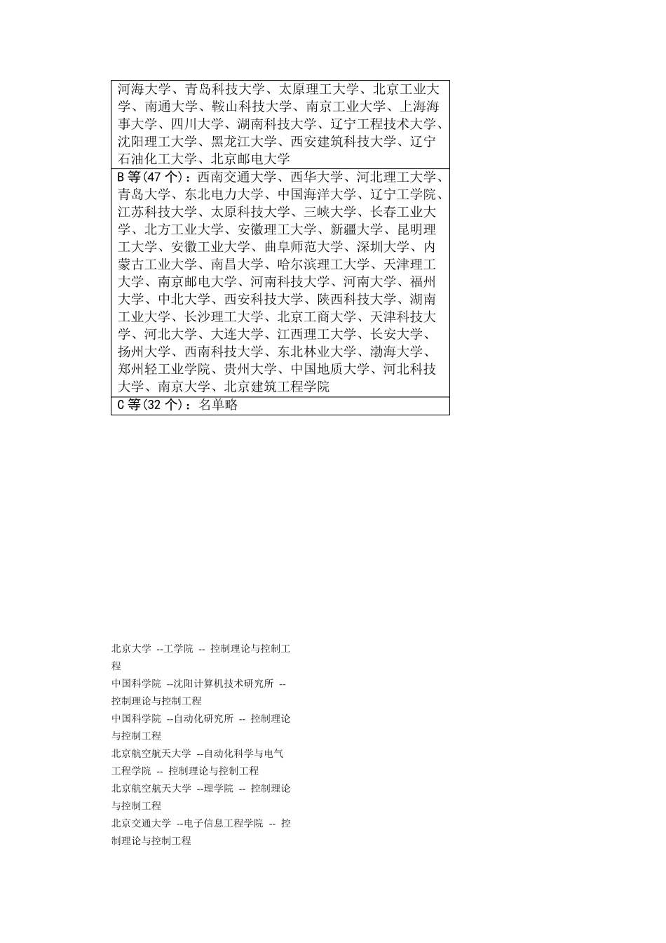 控制理论与控制工程排名_第2页