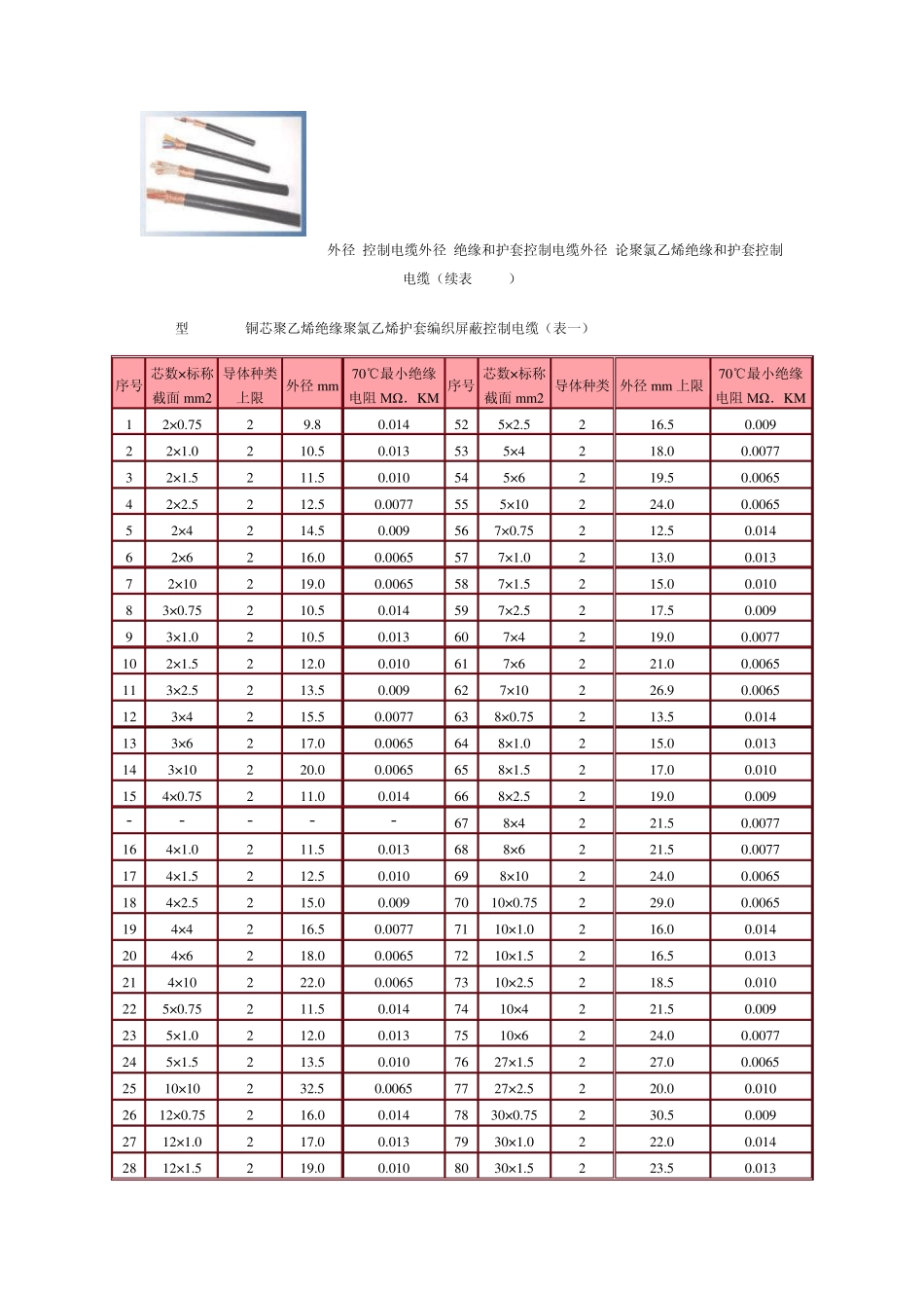 控制电缆外径_第1页