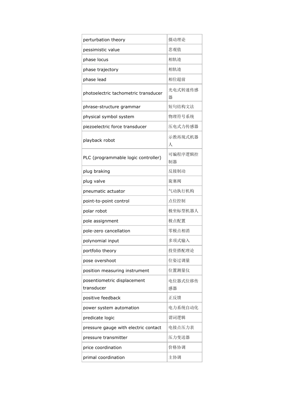 控制科学与工程专业词汇_第2页