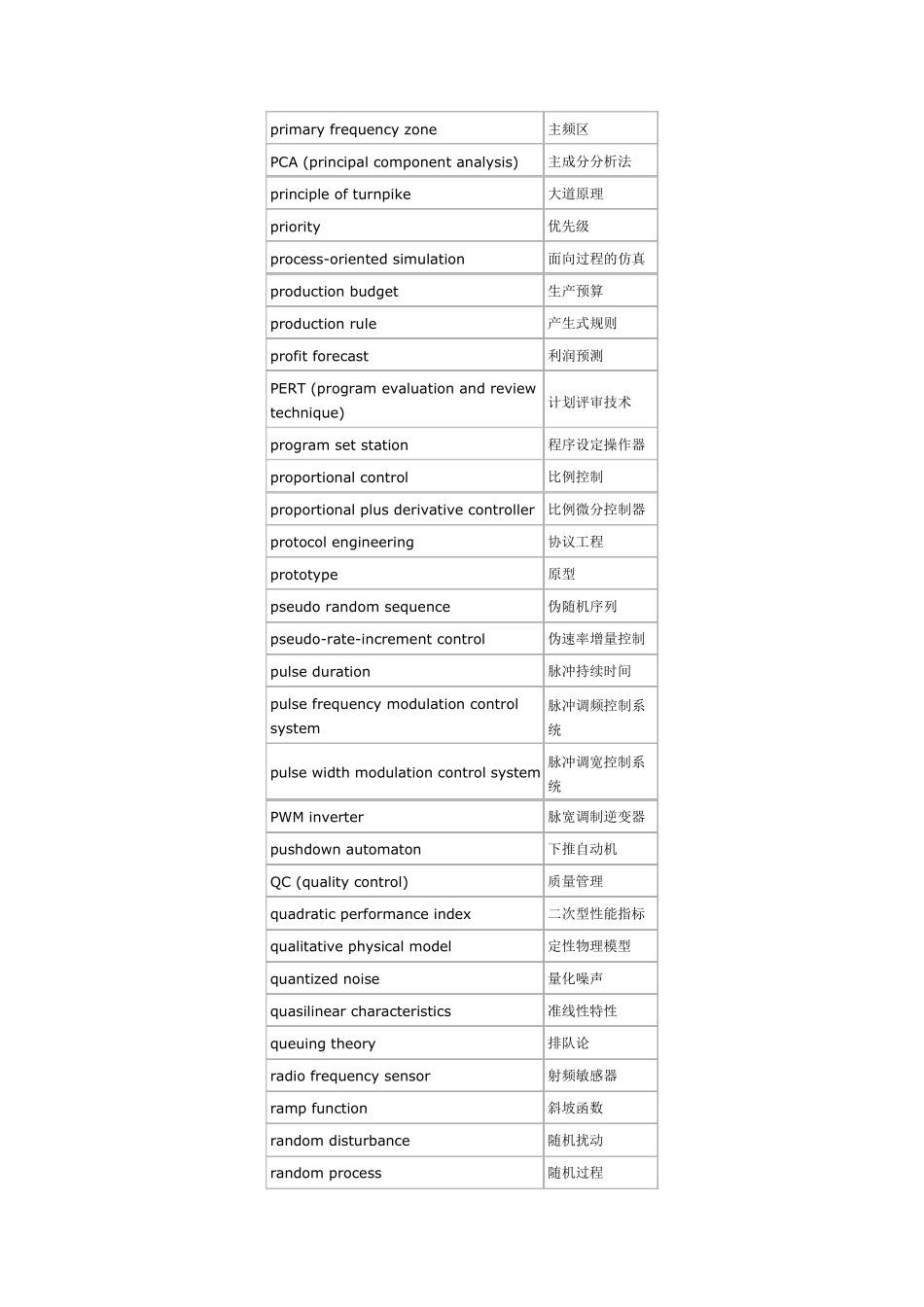 控制科学与工程专业词汇_第3页