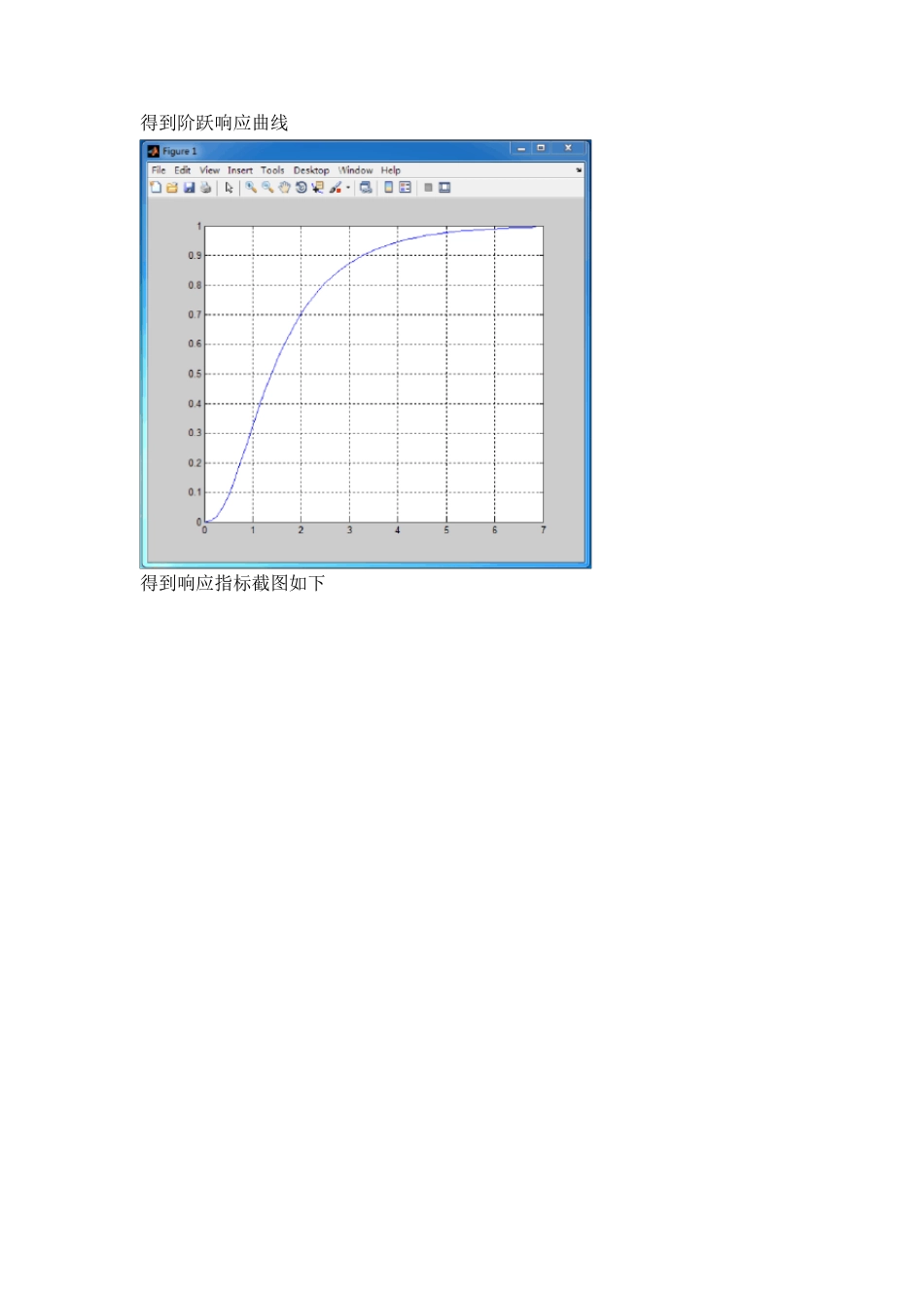 控制系统仿真实验报告_第3页
