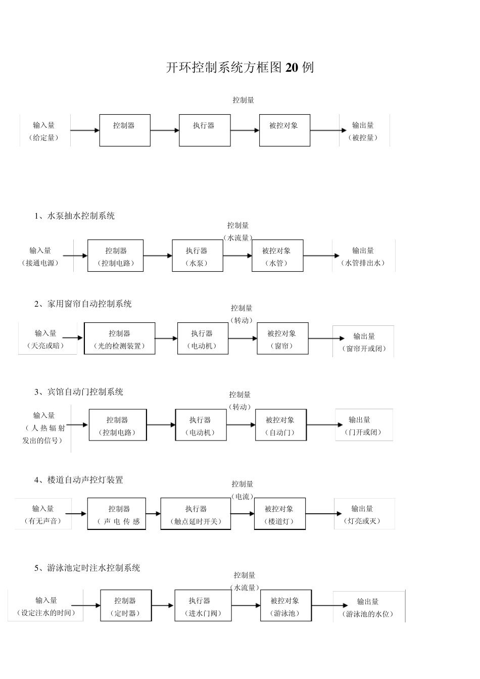 控制系统实例32个_第1页
