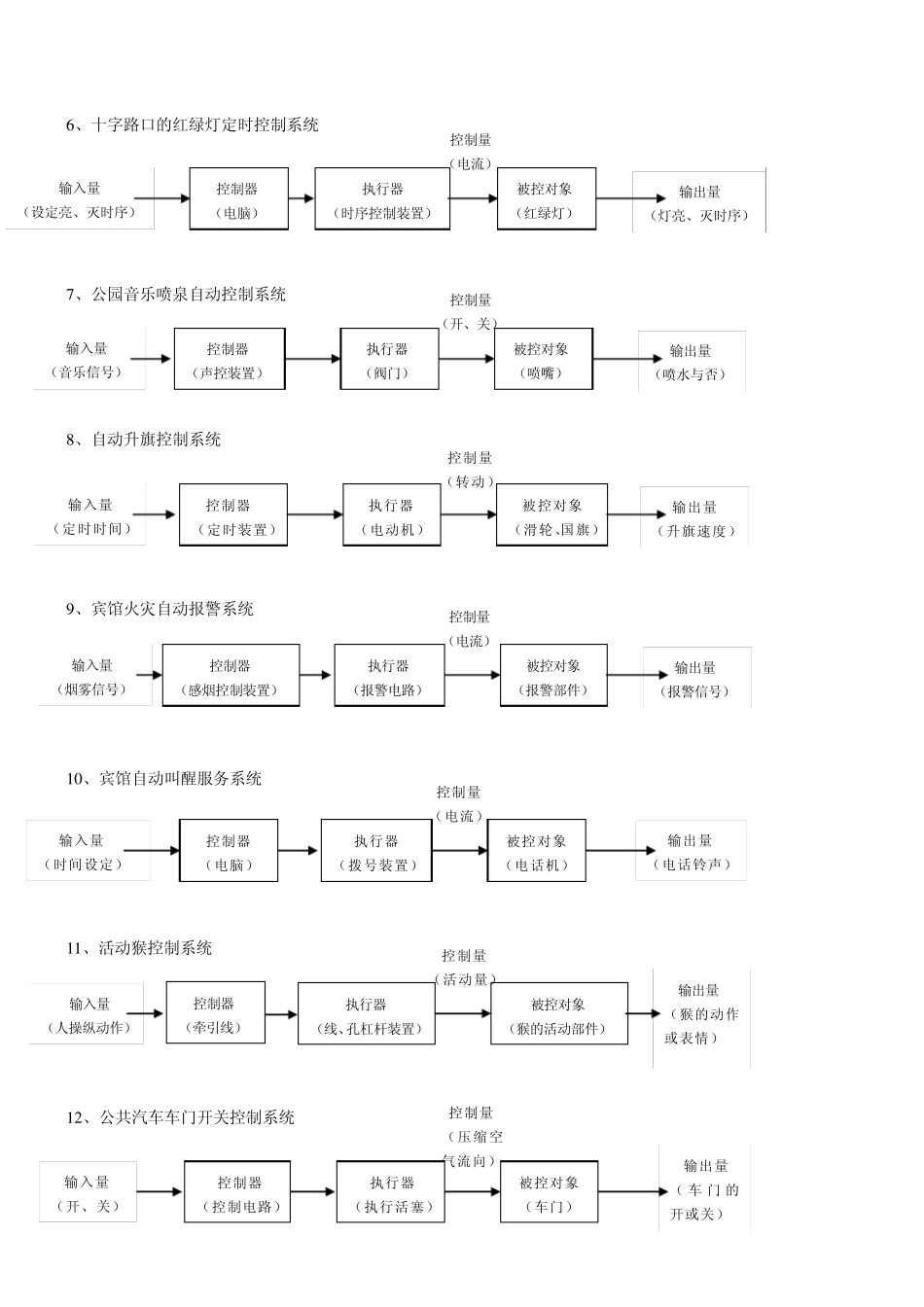控制系统实例32个_第2页