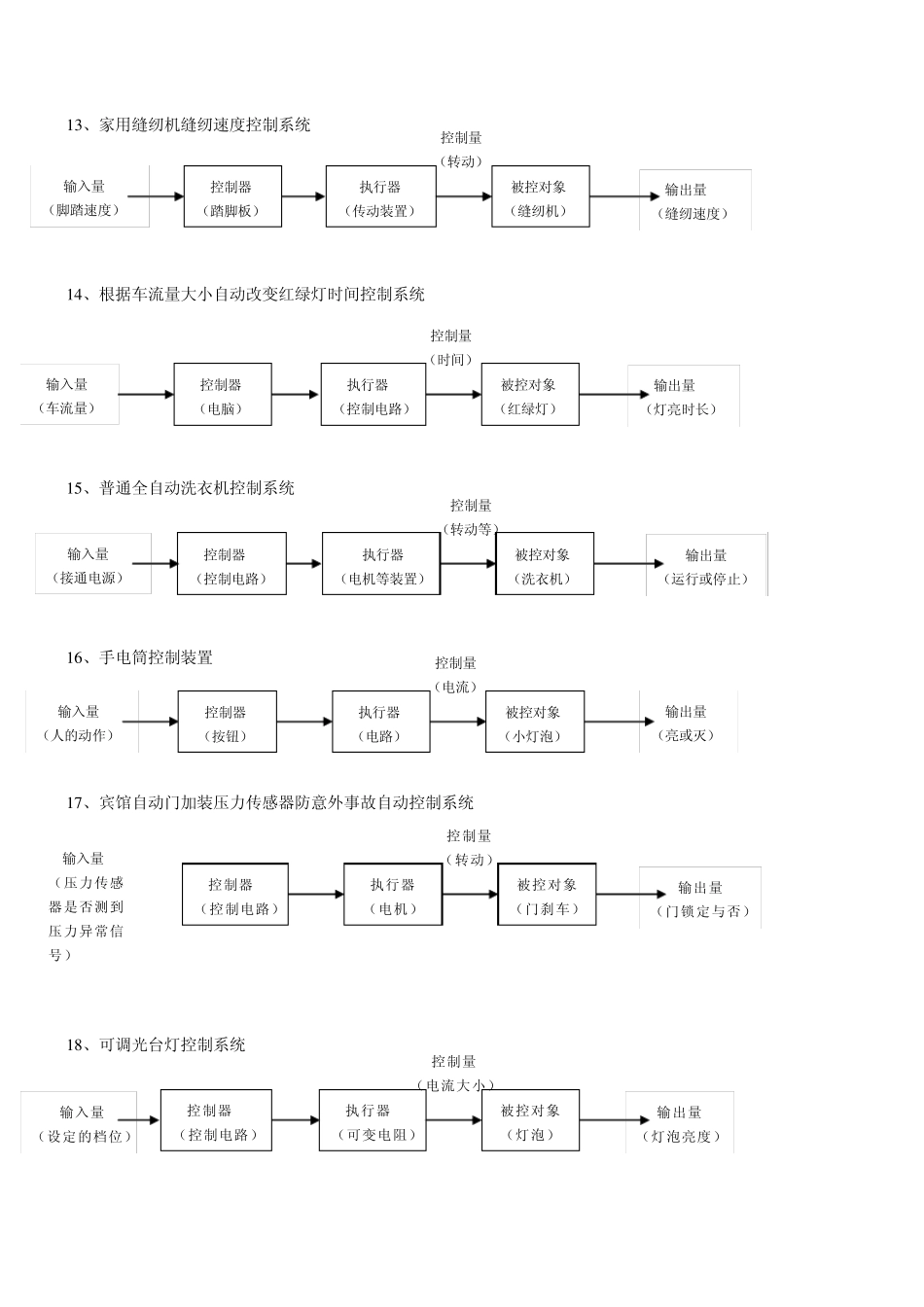 控制系统实例32个_第3页