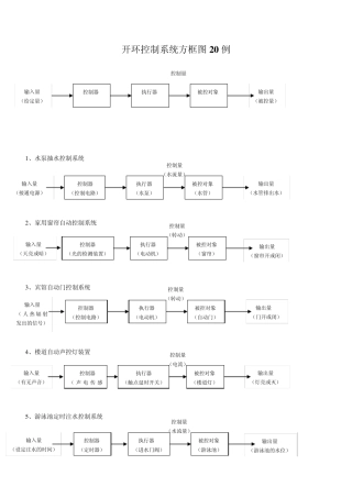 控制系统实例32个