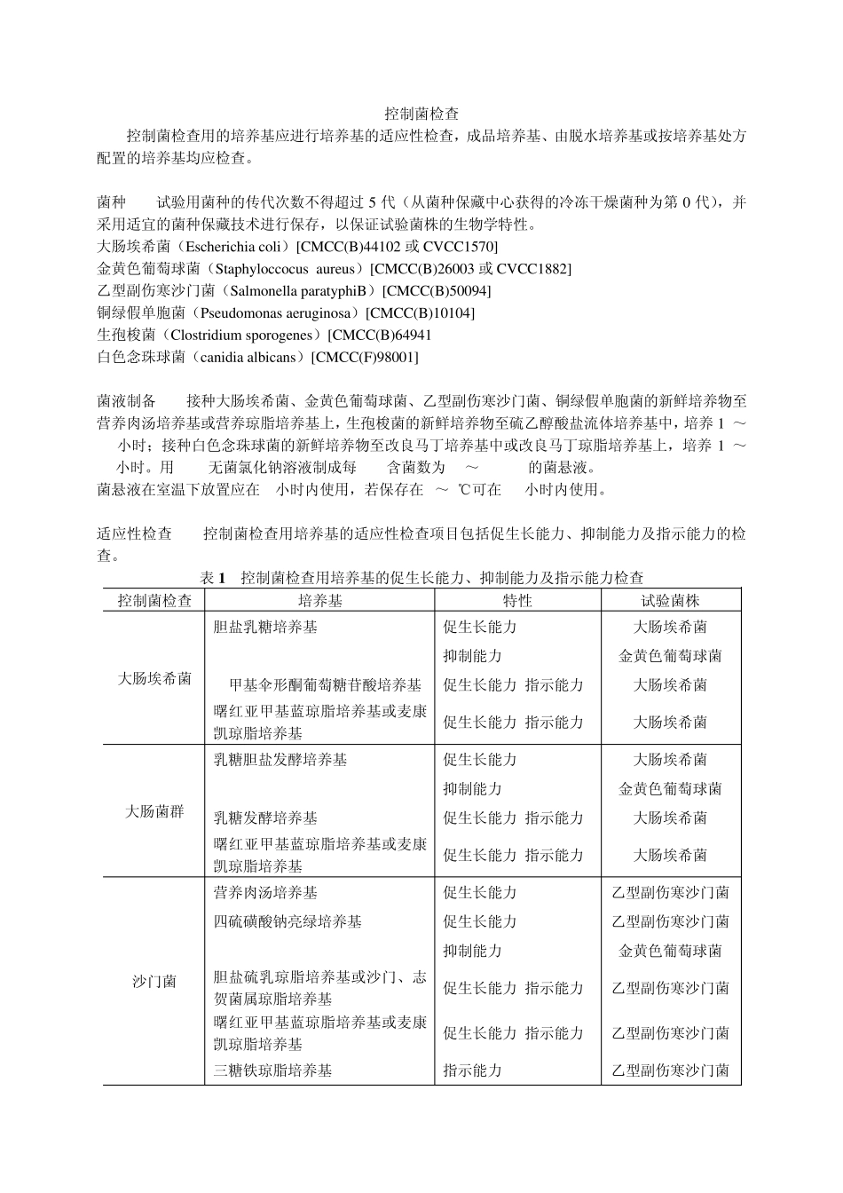 控制菌检查法_第1页