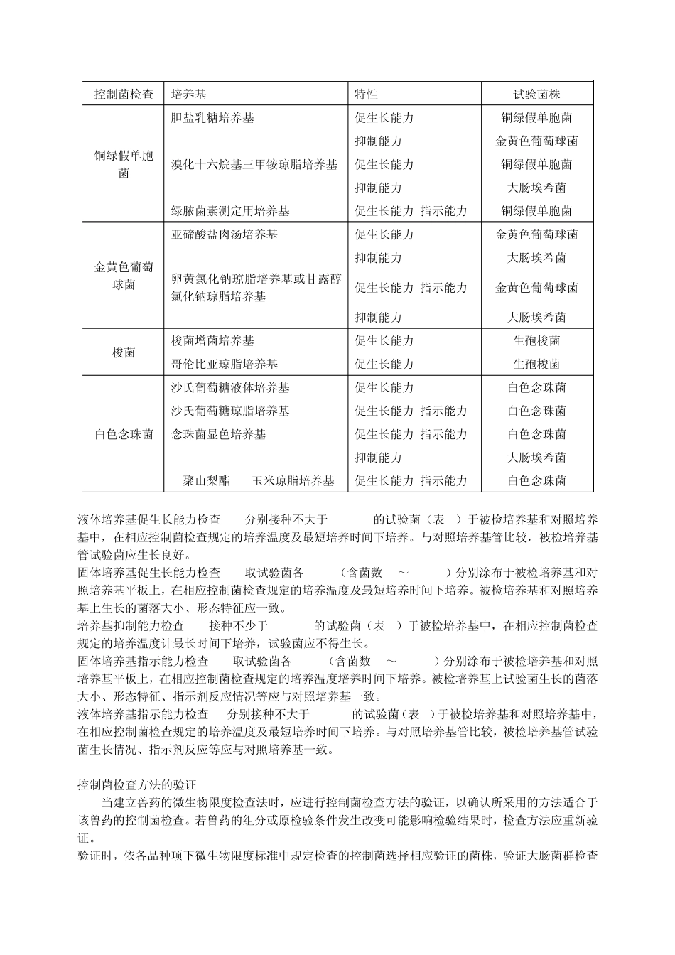 控制菌检查法_第2页