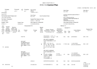 控制计划(ControlPlan)