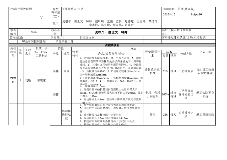 控制计划(四车间)_第1页