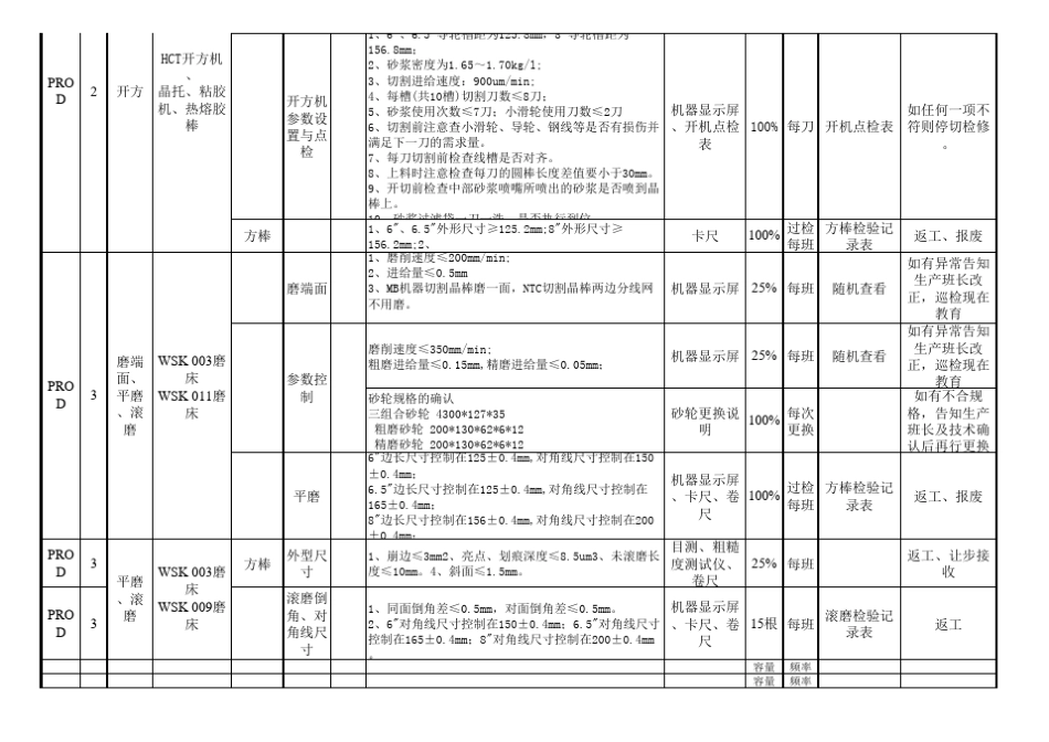 控制计划(四车间)_第2页