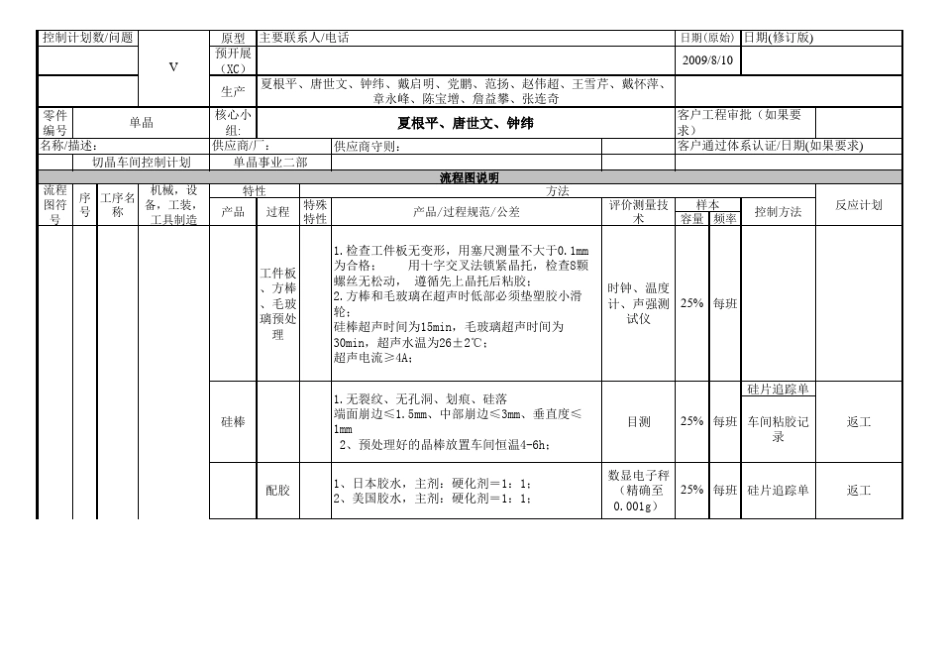 控制计划(四车间)_第3页