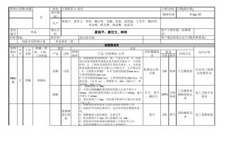 控制计划(四车间)