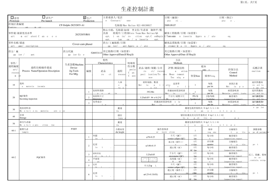 控制计划标准表格模板CP_第1页