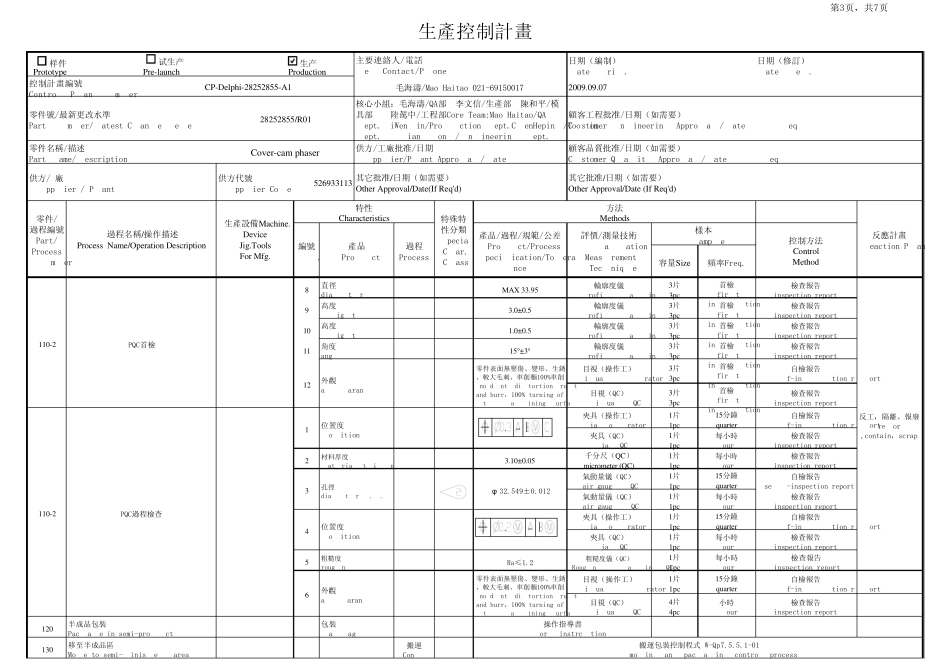 控制计划标准表格模板CP_第3页