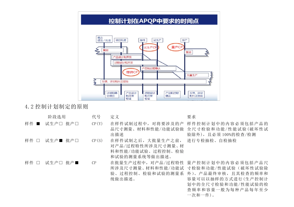 控制计划编制指南_第3页