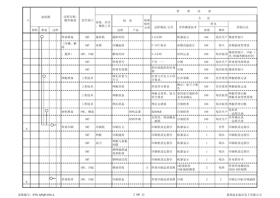 控制计划量产_第2页