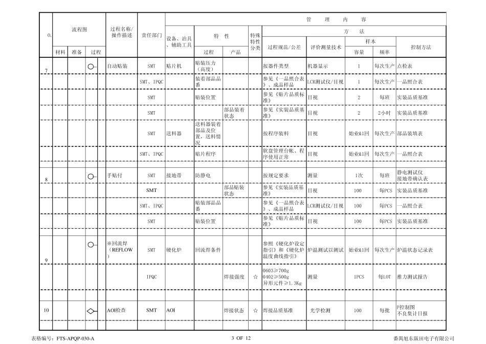 控制计划量产_第3页