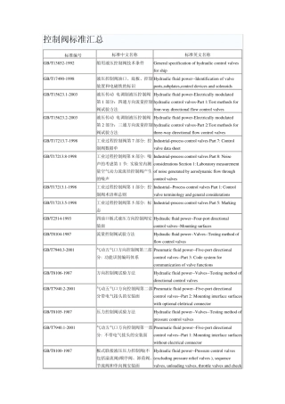 控制阀标准汇总