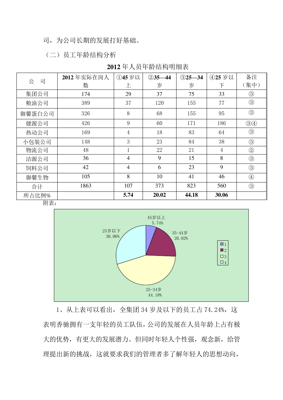 控股及子公司人力资源状况分析报告_第2页