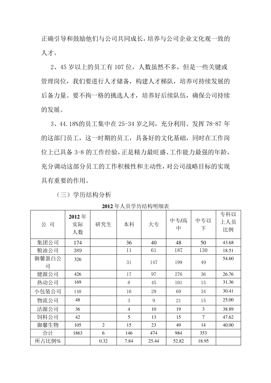 控股及子公司人力资源状况分析报告_第3页