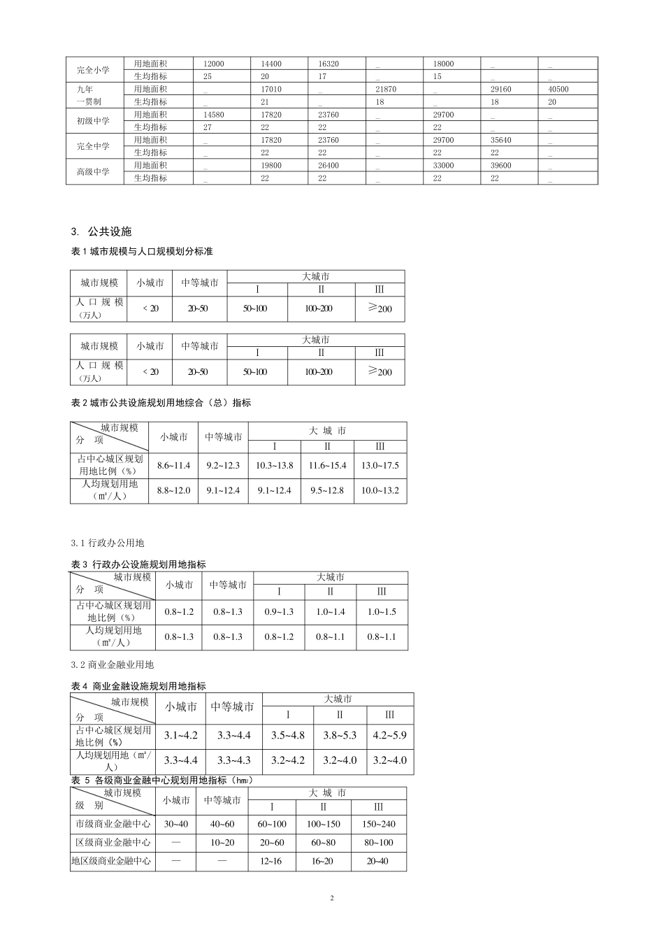控规简要(相关指标)_第2页