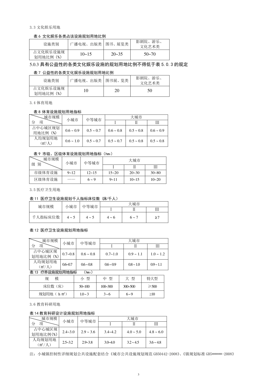 控规简要(相关指标)_第3页