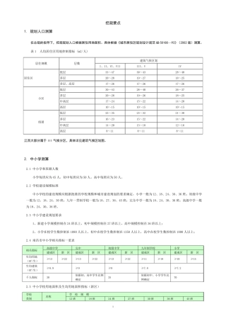 控规简要(相关指标)