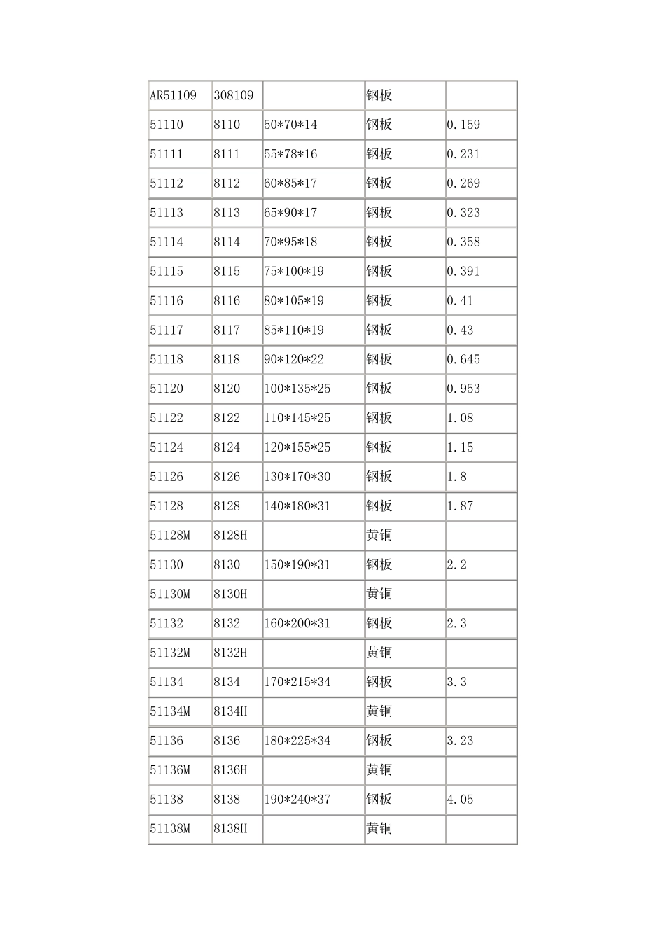 推力球轴承型号及规格_第2页