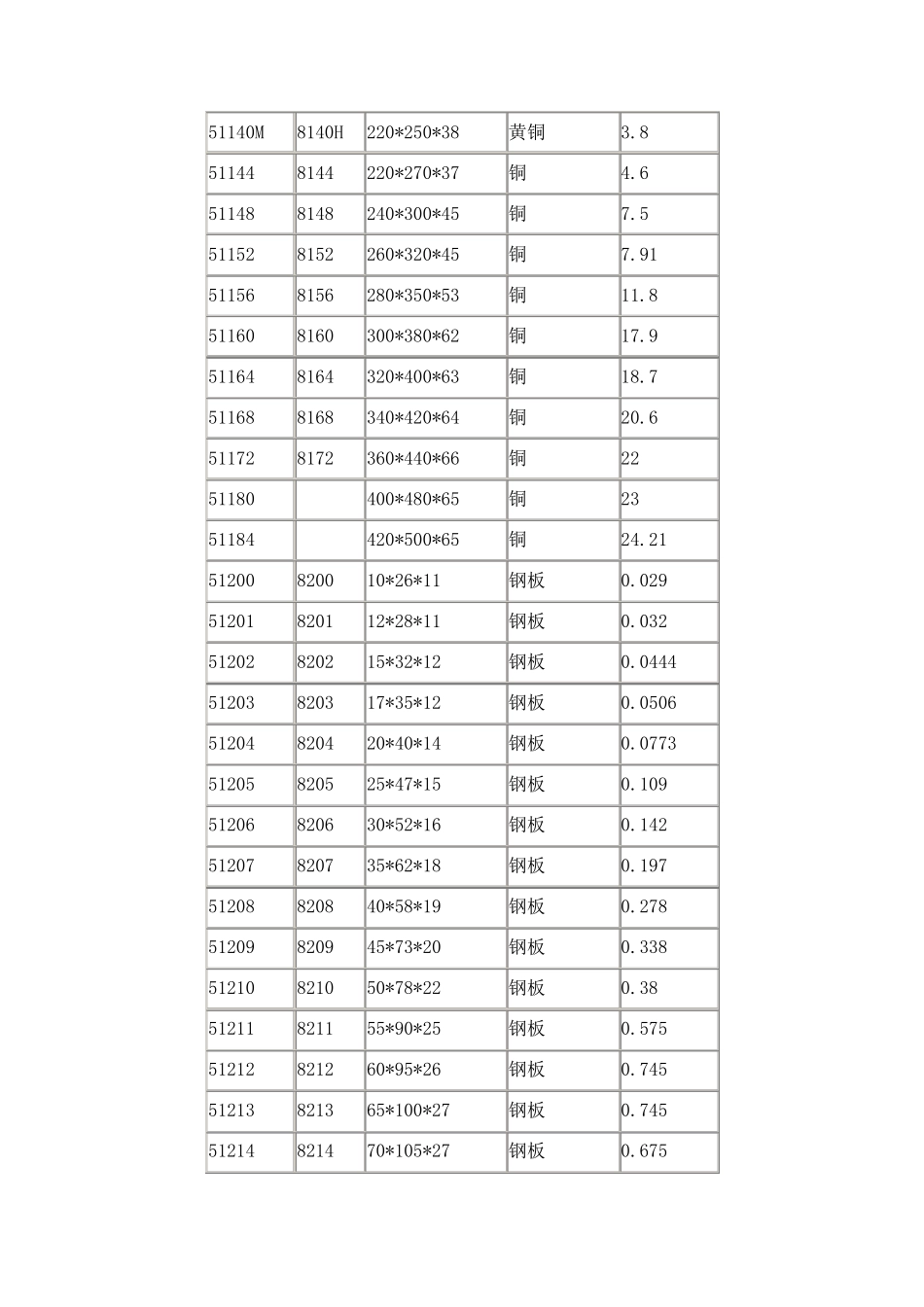 推力球轴承型号及规格_第3页