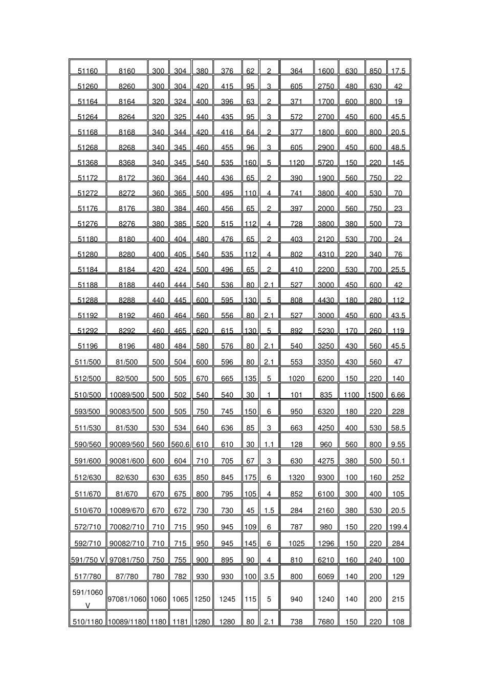 推力球轴承规格_第2页