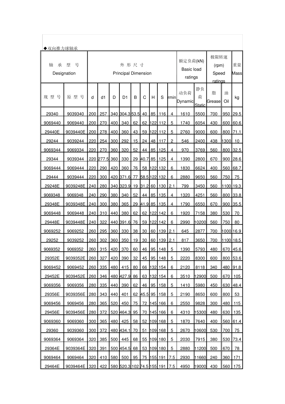 推力球轴承规格_第3页