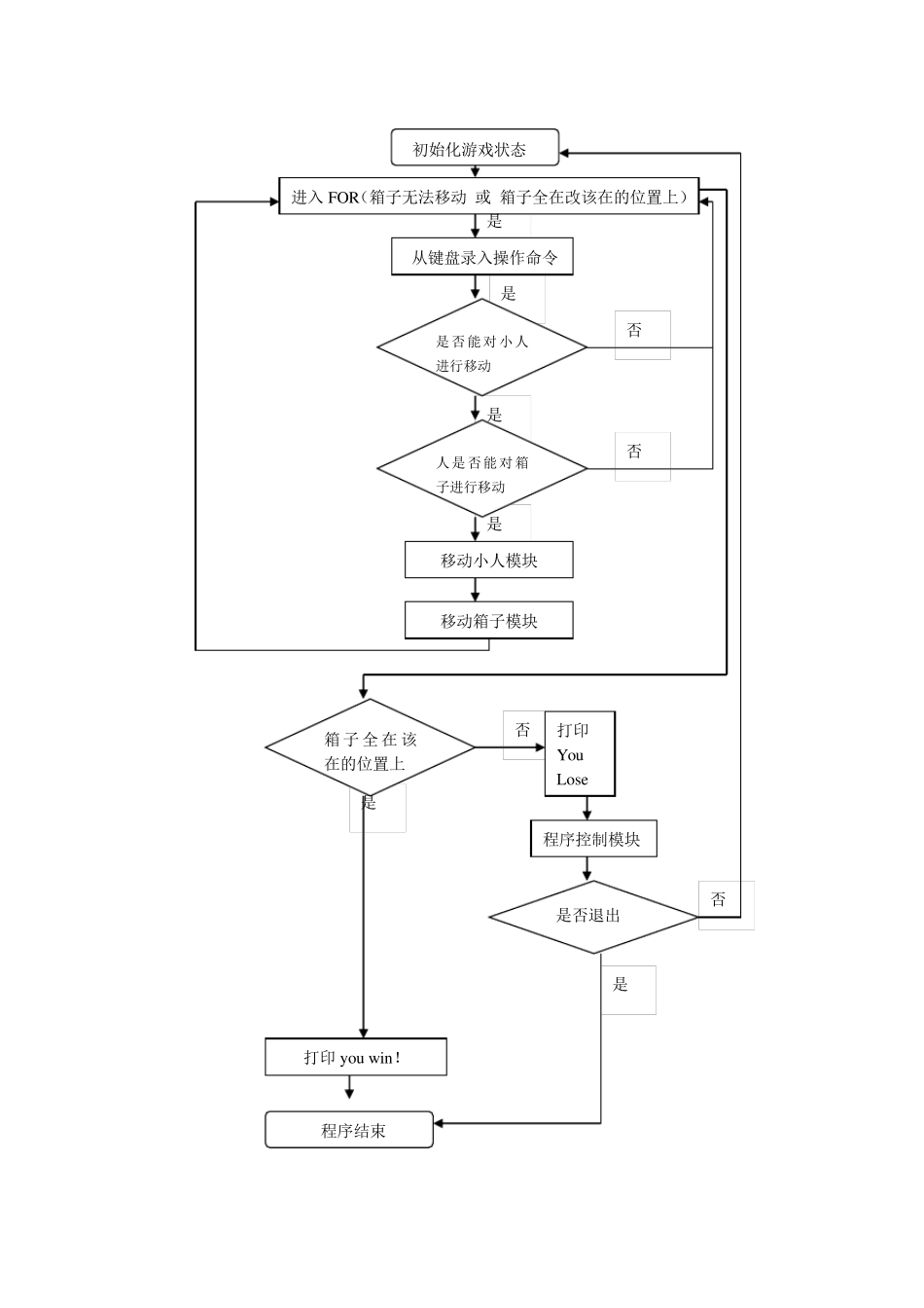 推箱子C语言程序报告_第2页