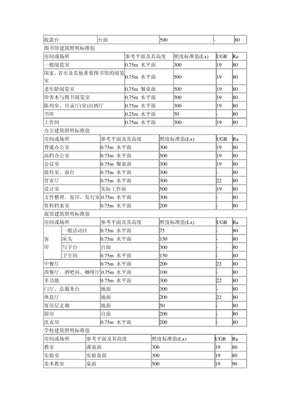 推荐照度范围_第2页